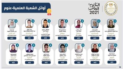 عاجل .. تعرف على أسماء اوئل الثانوية العامة