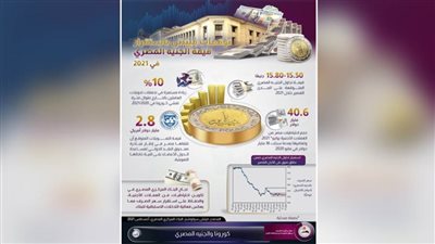معلومات الوزراء 