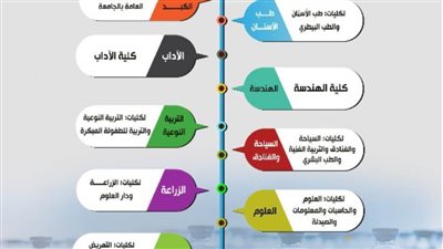 جامعة المنيا تعلن خطتها لتطعيم الطلاب وأعضاء هيئة التدريس والعاملين بلقاح كورونا