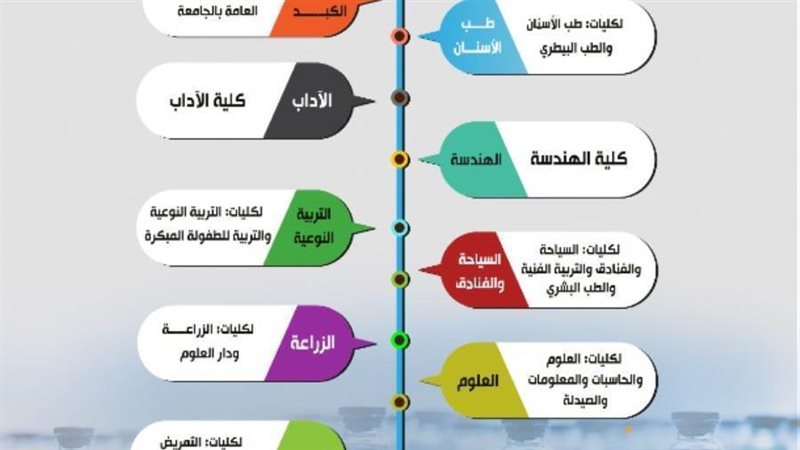 مبادرة جامعة المنيا