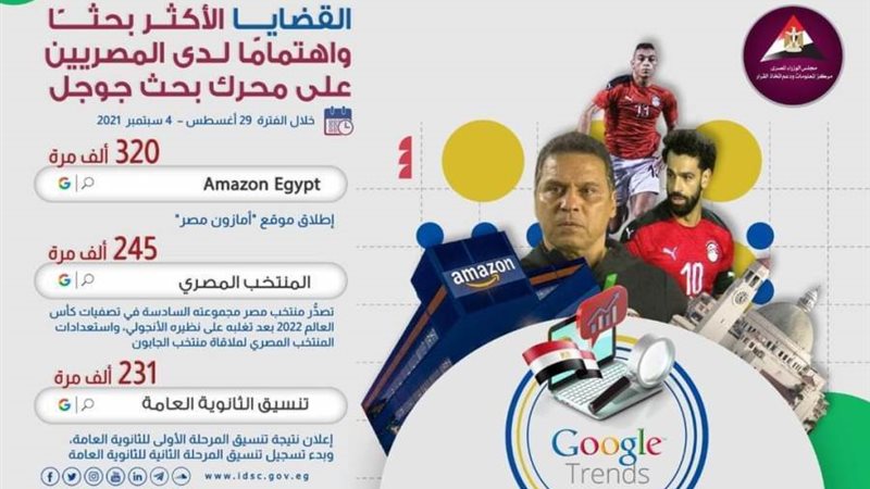 ابرز القضايا