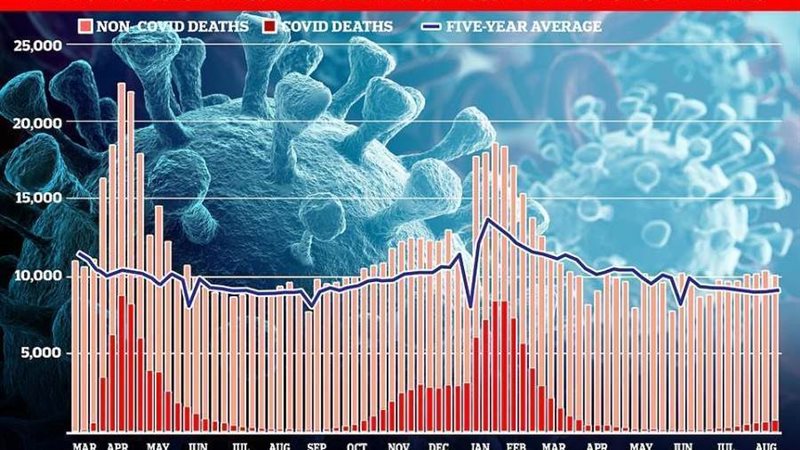 كورونا في بريطانيا