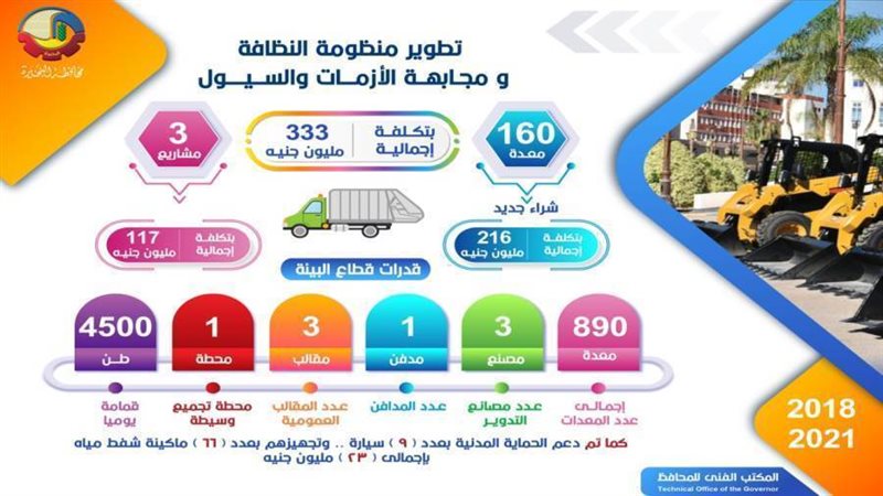 تطوير منظومة النظافة