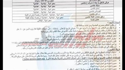 ننشر تفاصيل وظائف شركة مياه الشرب والصرف الصحي بقنا 2021