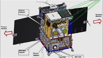 تعرف علي أول تجربة بجامعة مصرية لتصميم وتصنيع هيكل قمر صناعي متطور