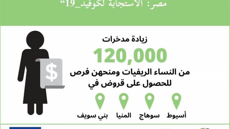 عرض للمشروع