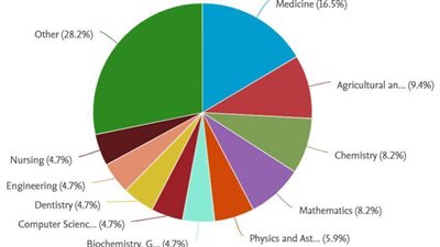 جامعة الإسكندرية تنشر 53 بحثا جديدا في النشر الدولي بمجلات “Scopus” العالمية
