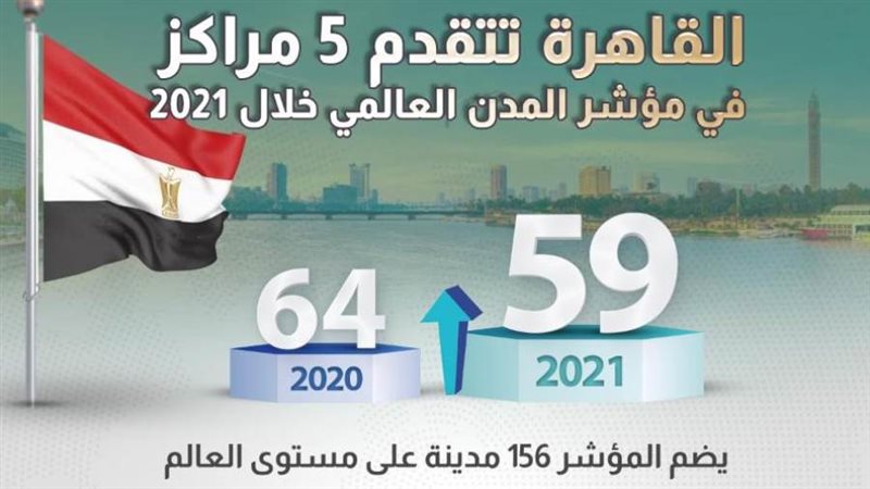 الإنفوجرافيك