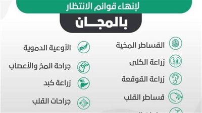 المبادرة الرئاسية للقضاء على قوائم الانتظار تتخطى حاجز المليون تسجيل