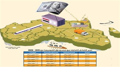 انفتاح اقتصادى وتجارى على السوق الإفريقية