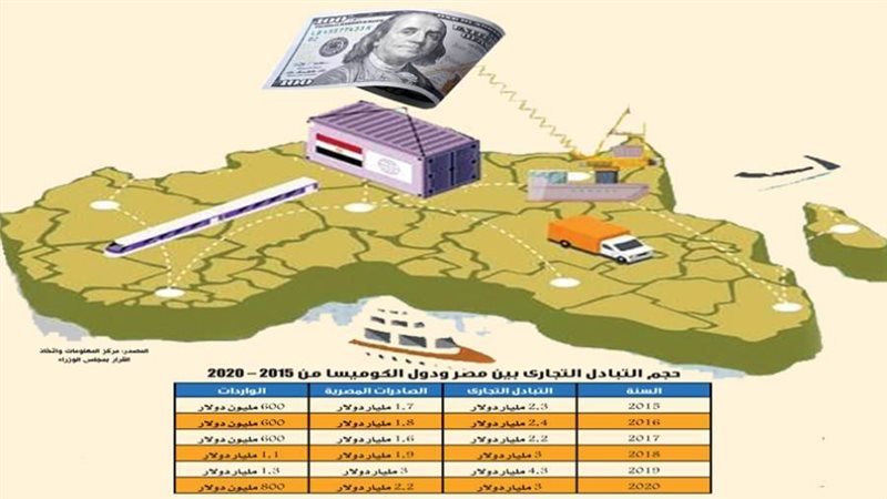 السوق الافريقية