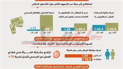 التضامن الاجتماعي: الحياة الكريمة هي العمل وعدم الاعتماد على الآخرين 