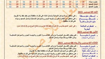 صرف صحي الإسكندرية تعلن حالة الطوارئ تحسباً لسقوط أمطار