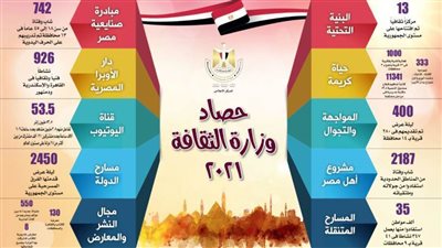  2021 عام حافل للثقافة المصرية.. قوافل التنوير تجوب قرى الصعيد