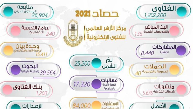 الأزهر العالمي للفتوى