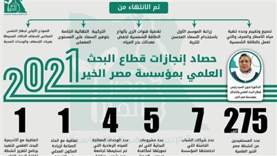 مصر الخير: 4 وحدات معالجة للمياه الرمادية.. واتفاقية لزيادة المكون المحلي بالتصنيع