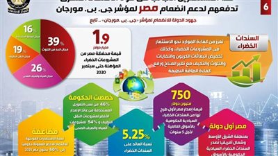  بالإنفوجراف.. شهادة ثقة جديدة يمنحها العالم للاقتصاد المصري