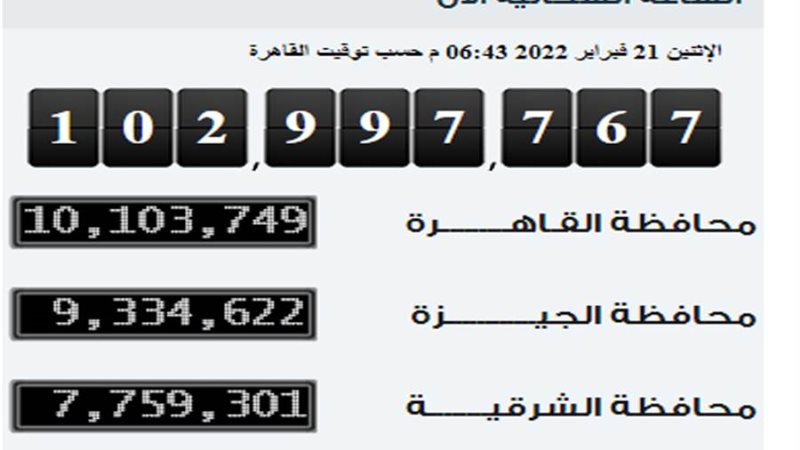 تعداد السكان