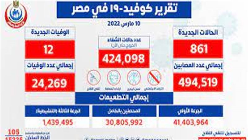 الحالات الإيجابية