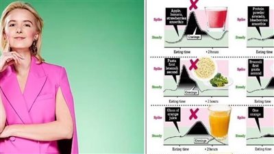 معركة الأطباق الطائرة.. وثورة الجلوكوز 
