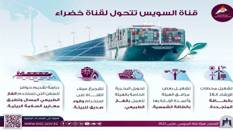 الإنفوجراف