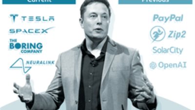 بالانفوجراف .. 