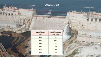 بيع الوهم في سد النهضة الإثيوبي.. حقائق وإحصائيات