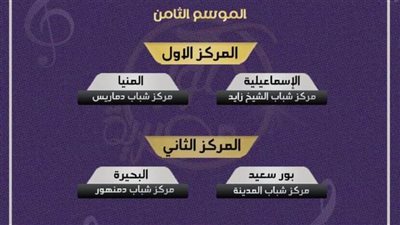 البحيرة تحصد المراكز الأولى على مستوى الجمهورية في مسابقة 