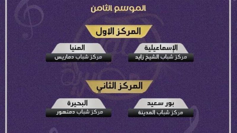 البحيرة تحصد المراكز