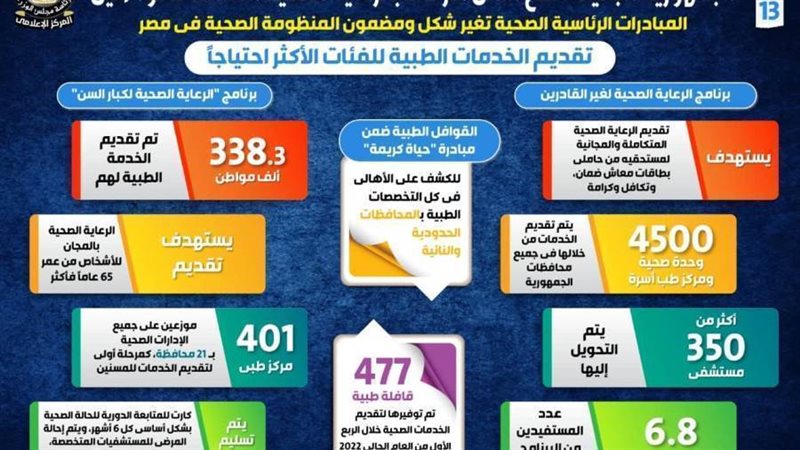 جزء من خطة الدولة