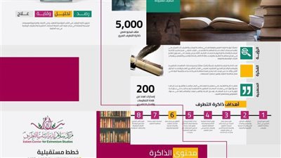 رئيس مركز سلام لدراسات التطرف يعلن إطلاق الذاكرة الرصدية والمكتبة الإلكترونية 