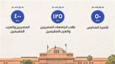 وزارة السياحة: تذاكر وتصاريح مخفضة للمتاحف والمناطق الآثرية