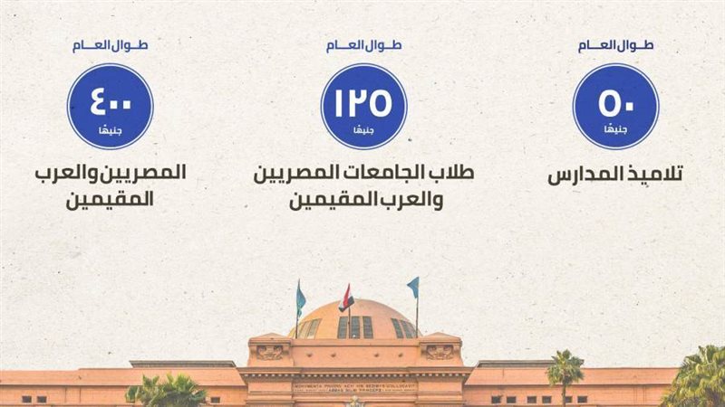 أسعار تذاكر المناطق