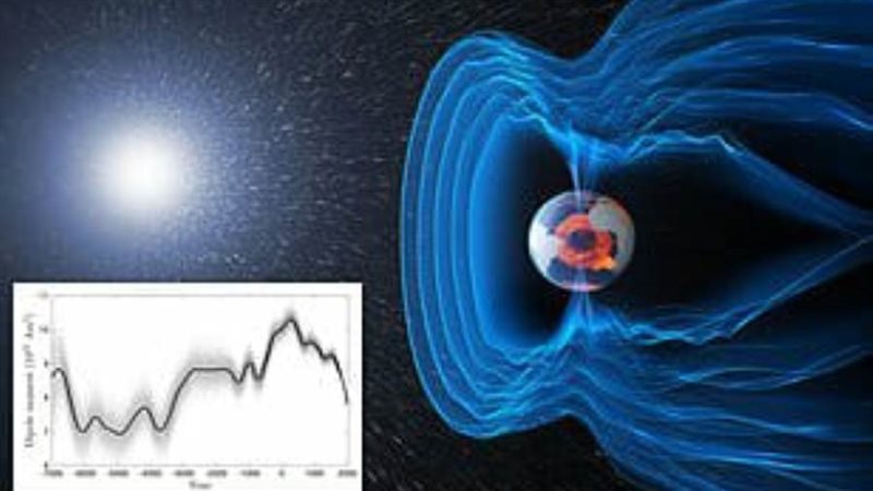 المجال المغناطيسي