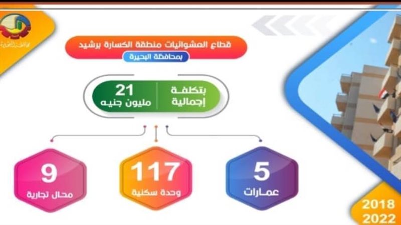تطوير مدينة رشيد