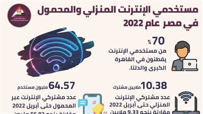 بالإنفوجراف.. مستخدمو الانترنت في مصر وصل ٦٤.٩٥ مليون مشترك
