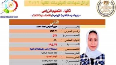 تعليم الوادي يحصد الـ١٠ مراكز الأولى على قطاع المنيا بنتيجة الدبلومات الفنية دون منافس