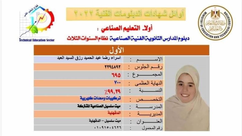 الأولى على الدبلومات