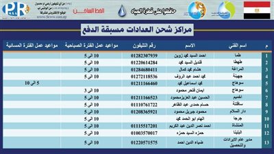 مركز شحن عدادات المياه مسبقة الدفع تفتح أبوابها خلال إجازة عيد الأضحى بسوهاج