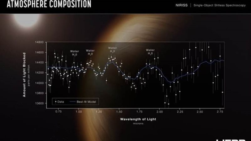 صور الكون من ١٣.٨