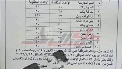 المنيا.. خفض القبول في 10 مدارس للتمريض لاكتمال الأعداد