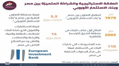 بالانفوجراف.. تفاصيل دعم جهود الدولة للتحول الأخضر وتقليل انبعاثات الكربون