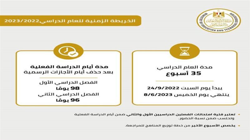 الخريطة الزمنية لبدء