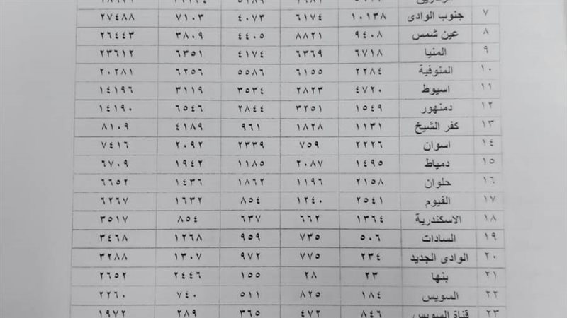 جانب من التصنيف