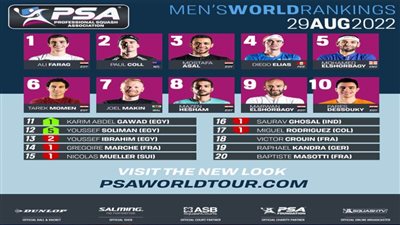 علي فرج يواصل صدارته للتصنيف العالمي لرجال الإسكواش