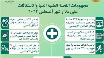  رئيس الوزراء يُتابع الجهود المبذولة من