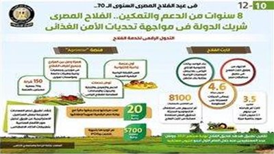 الحكومة: 8 سنوات من الدعم والتمكين.. الفلاح المصري شريك الدولة بمواجهة تحديات الأمن الغذائي