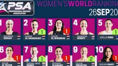نوران جوهر تواصل تصدرها للتصنيف العالمي للإسكواش