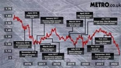 بعد 14 عامًا من البؤس الاقتصادي.. بريطانيا تواجه أزمة شبيهة بـ