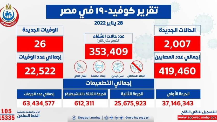 بيان بحالات كورونا